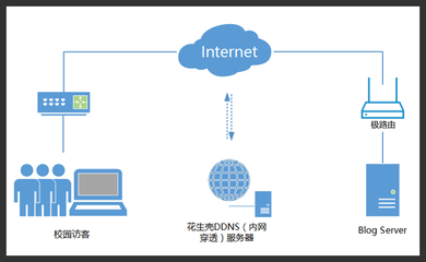 企业网络一体化解决方案 从域名注册到远程管理的全流程服务