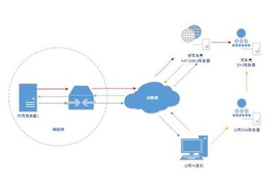 互联网域名解析指南 从注册到访问的完整流程解析